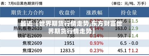最近【世界期货行情走势,东方财富世界期货行情走势】
