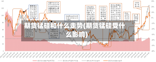期货锰硅和什么走势(期货锰硅受什么影响)