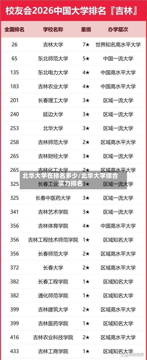 北华大学在排名多少/北华大学综合实力排名