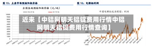 近来【中铝网明天铝锭费用行情中铝网明天铝锭费用行情查询】-第3张图片