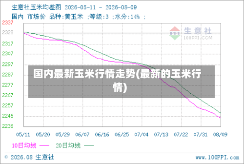 国内最新玉米行情走势(最新的玉米行情)