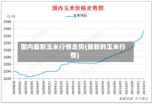国内最新玉米行情走势(最新的玉米行情)-第2张图片