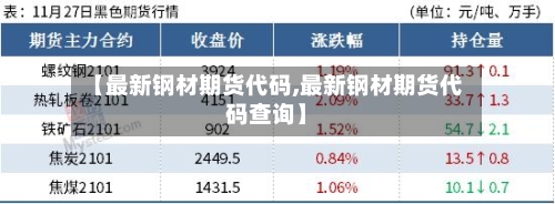 【最新钢材期货代码,最新钢材期货代码查询】