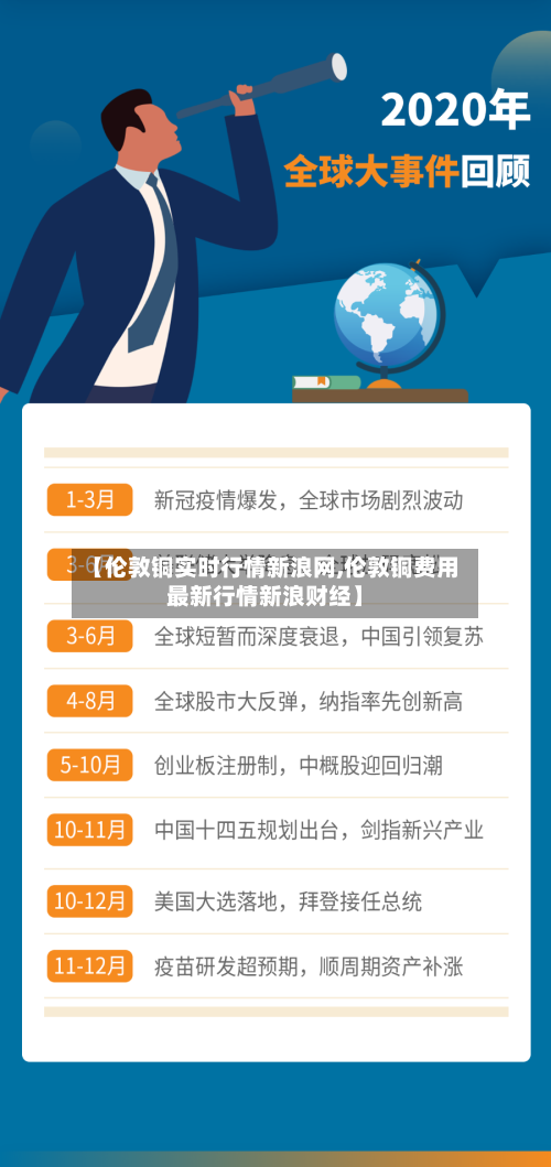 【伦敦铜实时行情新浪网,伦敦铜费用最新行情新浪财经】