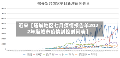 近来【塔城地区七月疫情报告单2022年塔城市疫情封控时间表】-第2张图片