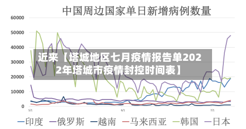 近来【塔城地区七月疫情报告单2022年塔城市疫情封控时间表】-第3张图片