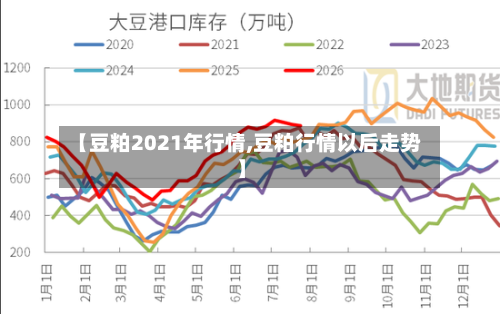 【豆粕2021年行情,豆粕行情以后走势】