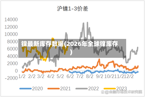 镍最新库存数据(2026年全球镍库存)