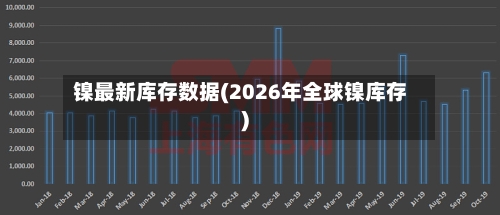 镍最新库存数据(2026年全球镍库存)-第2张图片