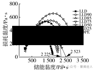 最近【lldpe费用走势,lldpe费用走势图】