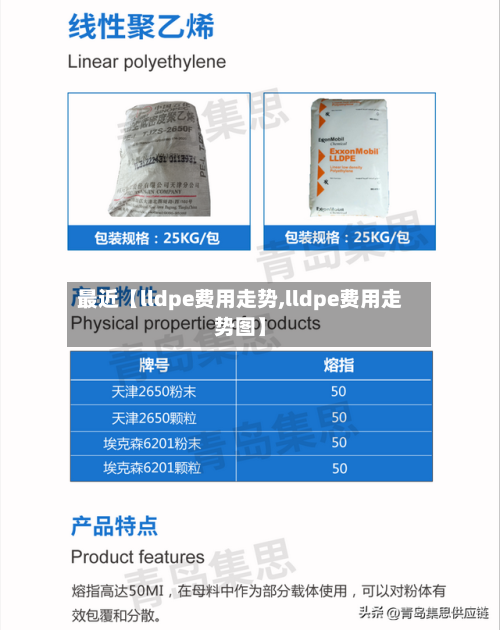 最近【lldpe费用走势,lldpe费用走势图】-第3张图片