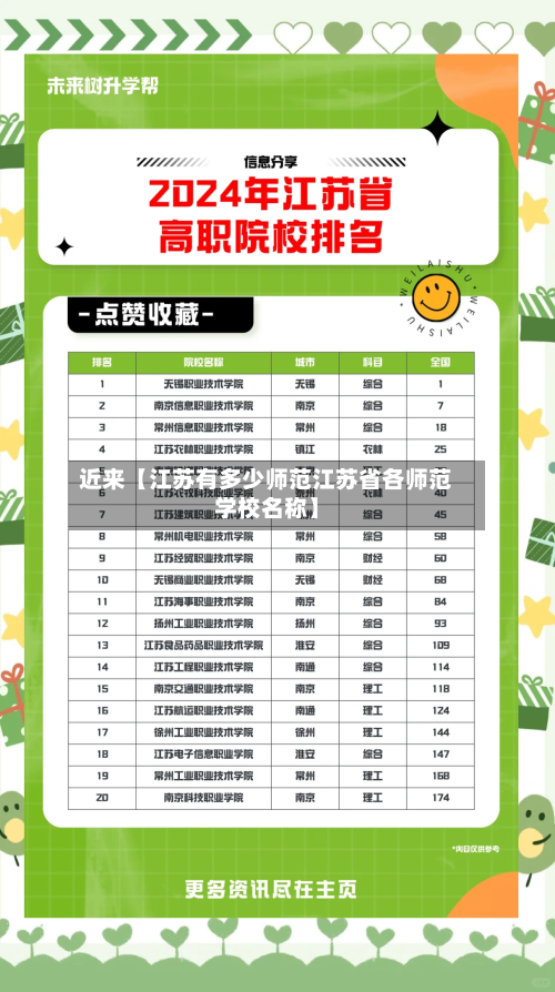 近来【江苏有多少师范江苏省各师范学校名称】