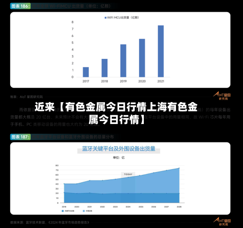 近来【有色金属今日行情上海有色金属今日行情】-第2张图片