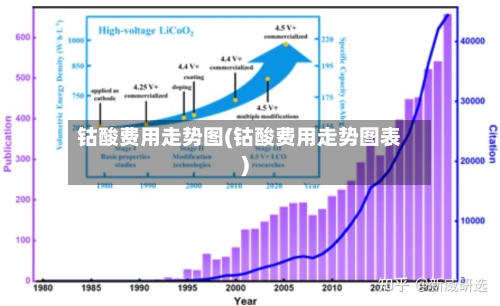 钴酸费用走势图(钴酸费用走势图表)-第3张图片
