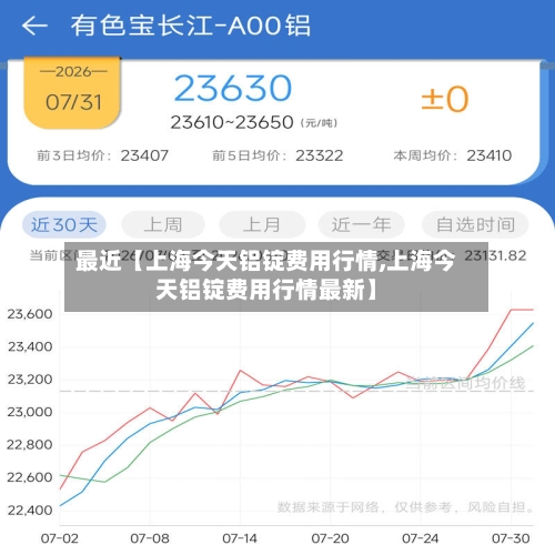 最近【上海今天铝锭费用行情,上海今天铝锭费用行情最新】