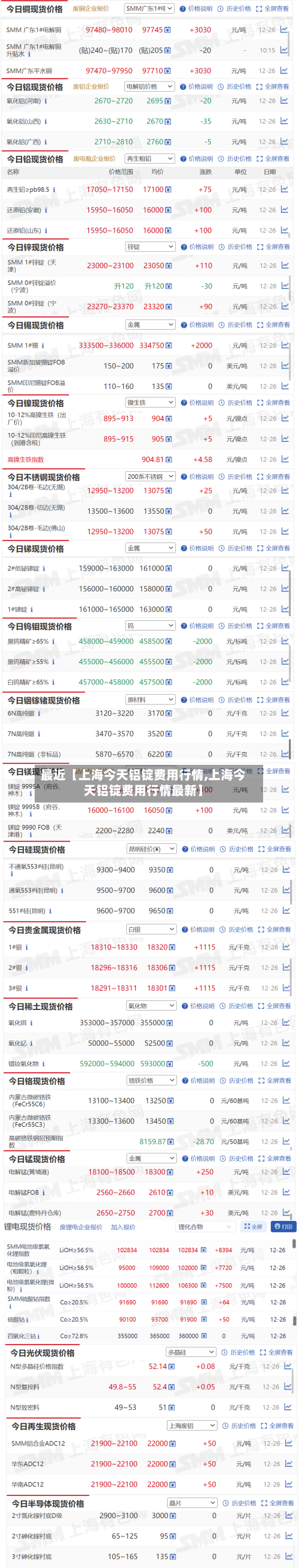 最近【上海今天铝锭费用行情,上海今天铝锭费用行情最新】-第2张图片