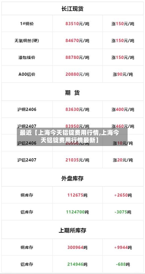 最近【上海今天铝锭费用行情,上海今天铝锭费用行情最新】-第3张图片
