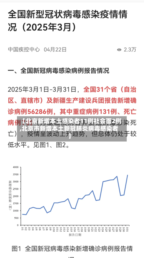 【北京新增本土感染者11例社会面2例,北京市新增本土新冠肺炎病毒感染者】-第2张图片