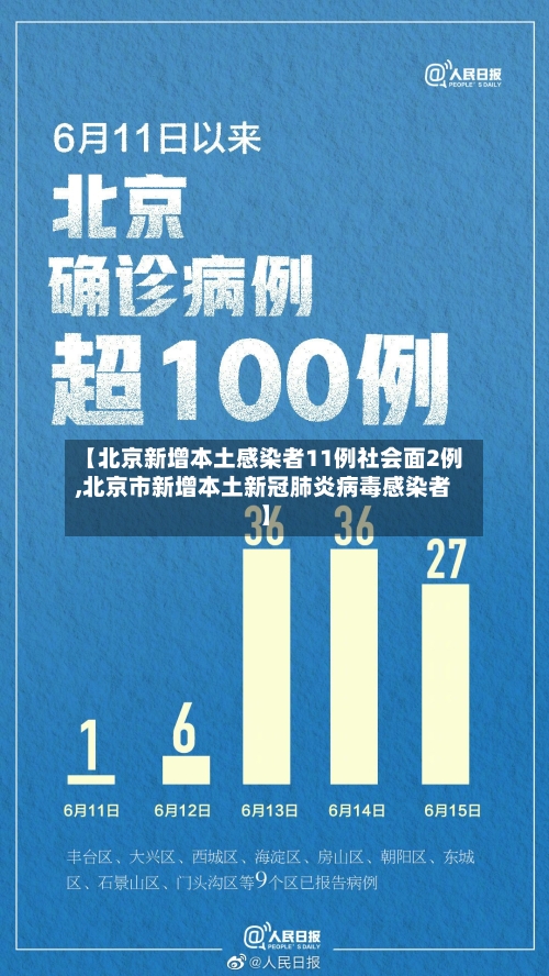 【北京新增本土感染者11例社会面2例,北京市新增本土新冠肺炎病毒感染者】-第3张图片