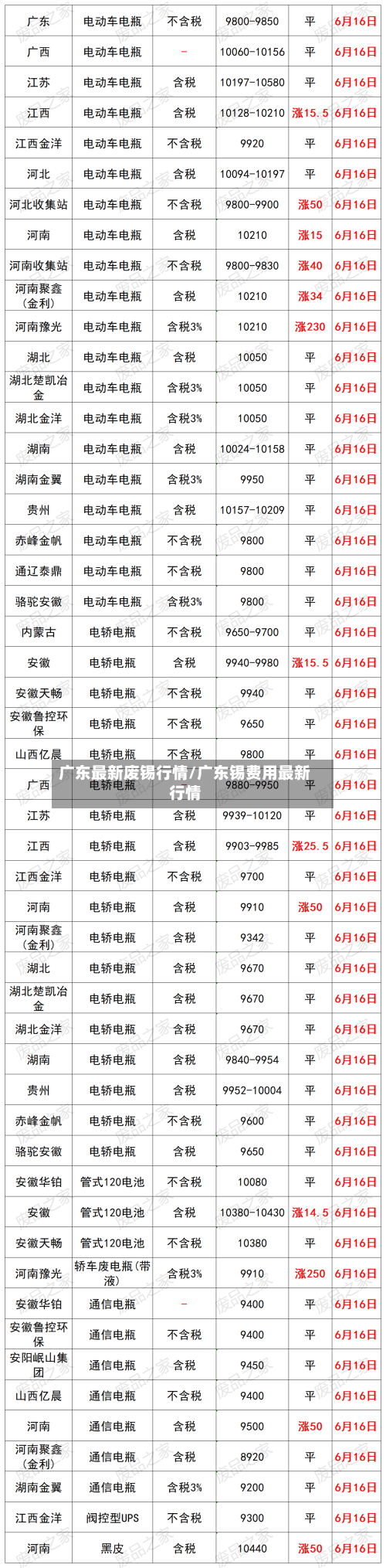 广东最新废锡行情/广东锡费用最新行情