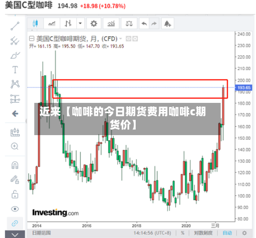 近来【咖啡的今日期货费用咖啡c期货价】