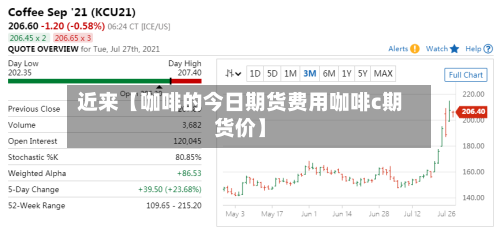 近来【咖啡的今日期货费用咖啡c期货价】-第2张图片