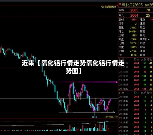近来【氧化铝行情走势氧化铝行情走势图】-第2张图片