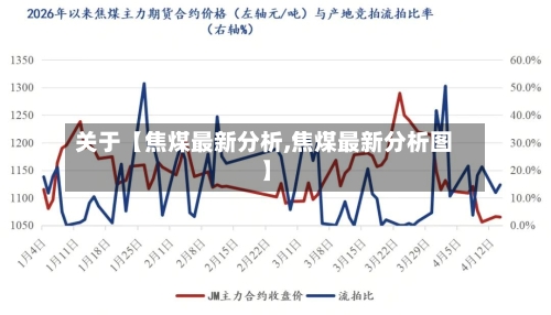 关于【焦煤最新分析,焦煤最新分析图】
