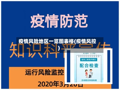 疫情风险地区一览图表格(疫情风控)