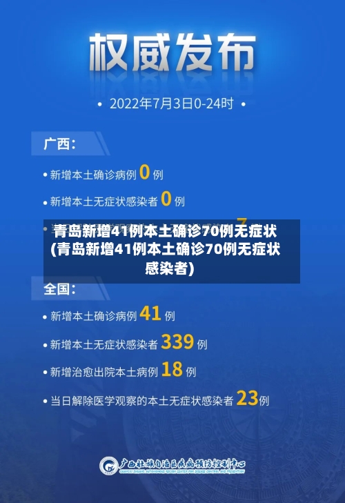青岛新增41例本土确诊70例无症状(青岛新增41例本土确诊70例无症状感染者)-第3张图片