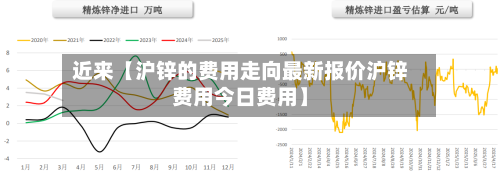 近来【沪锌的费用走向最新报价沪锌费用今日费用】-第2张图片