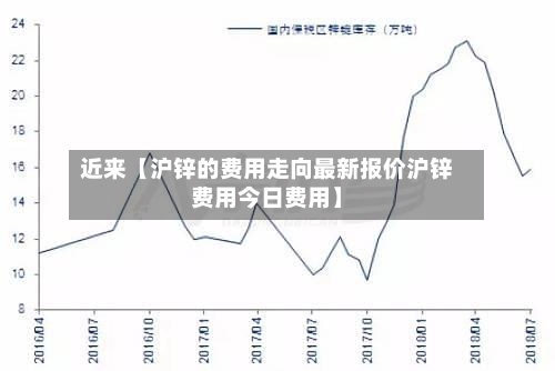 近来【沪锌的费用走向最新报价沪锌费用今日费用】