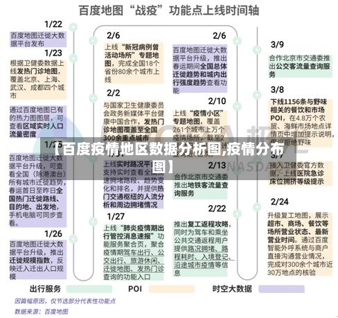 【百度疫情地区数据分析图,疫情分布图】