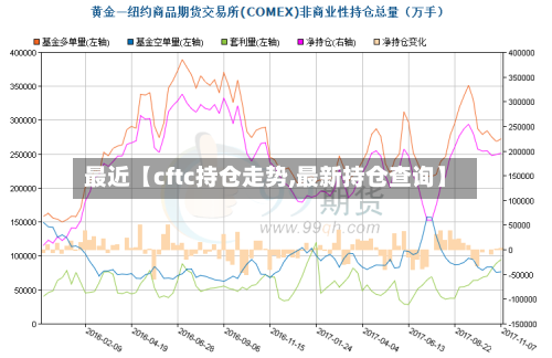 最近【cftc持仓走势,最新持仓查询】