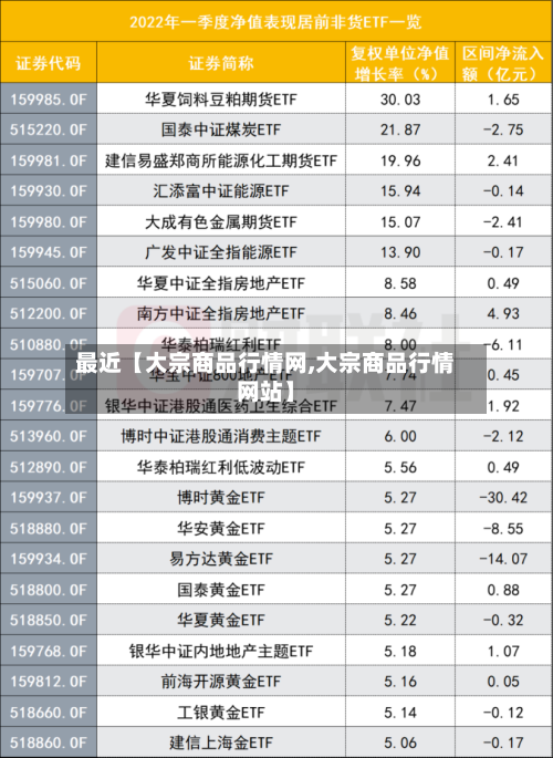 最近【大宗商品行情网,大宗商品行情网站】-第2张图片