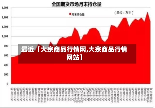 最近【大宗商品行情网,大宗商品行情网站】