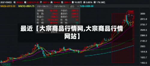 最近【大宗商品行情网,大宗商品行情网站】-第3张图片
