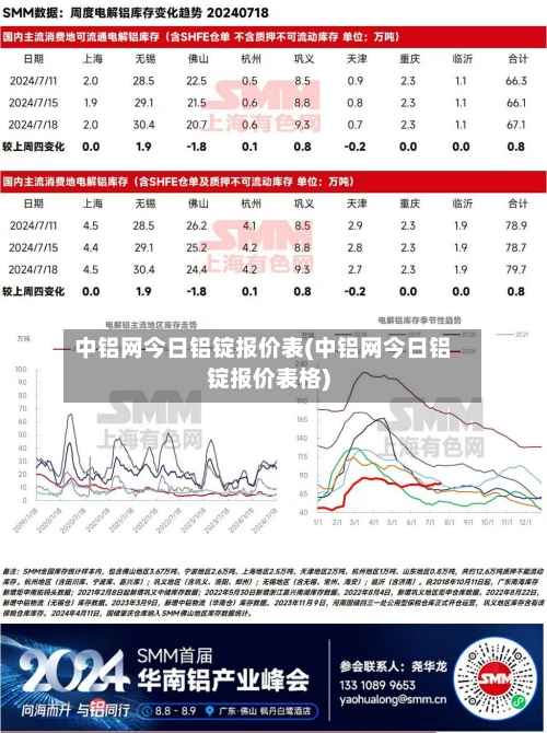 中铝网今日铝锭报价表(中铝网今日铝锭报价表格)-第2张图片