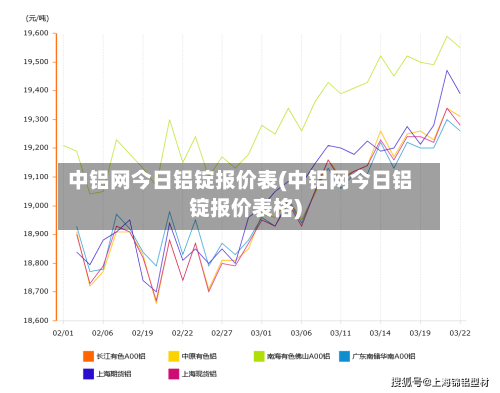 中铝网今日铝锭报价表(中铝网今日铝锭报价表格)