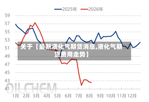 关于【最新液化气期货消息,液化气期货费用走势】-第2张图片