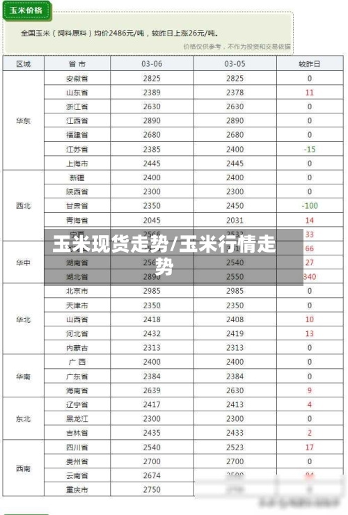 玉米现货走势/玉米行情走势