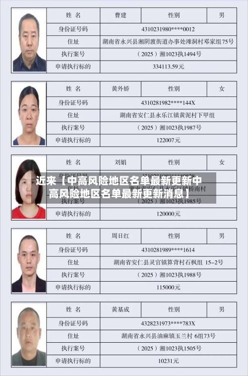近来【中高风险地区名单最新更新中高风险地区名单最新更新消息】