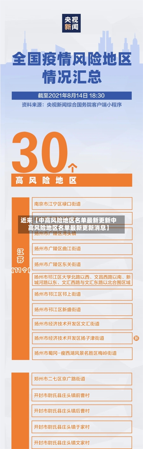 近来【中高风险地区名单最新更新中高风险地区名单最新更新消息】-第2张图片
