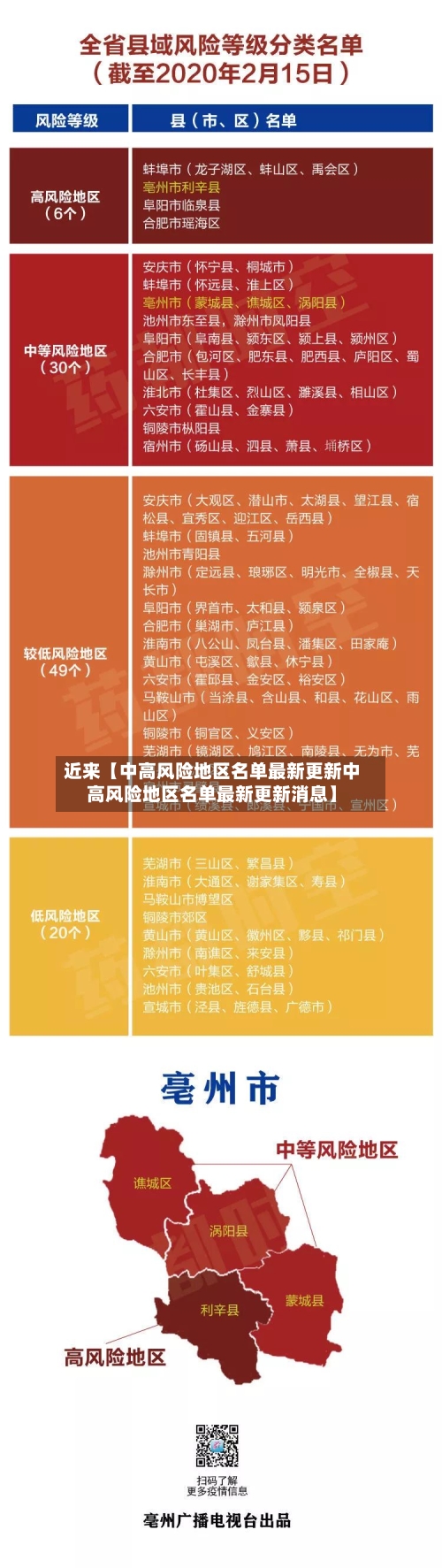 近来【中高风险地区名单最新更新中高风险地区名单最新更新消息】-第3张图片