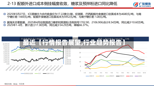 最近【行情报告展望,行业趋势报告】
