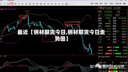 最近【钢材期货今日,钢材期货今日走势图】-第2张图片
