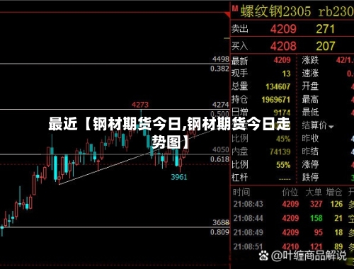 最近【钢材期货今日,钢材期货今日走势图】-第3张图片