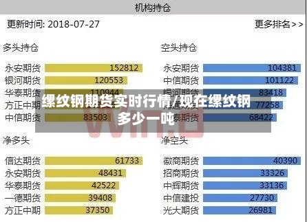 缧纹钢期货实时行情/现在缧纹钢多少一吨-第2张图片