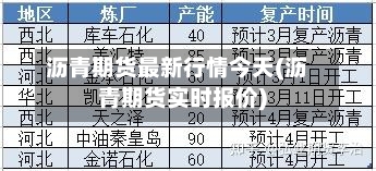 沥青期货最新行情今天(沥青期货实时报价)-第2张图片