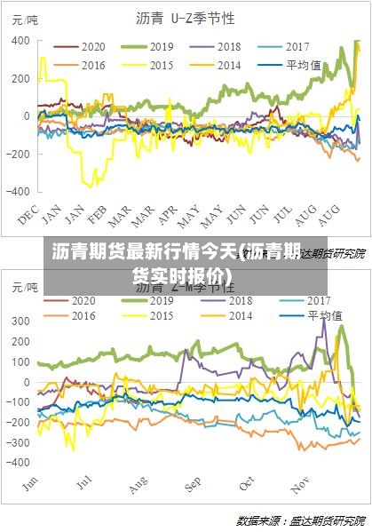 沥青期货最新行情今天(沥青期货实时报价)